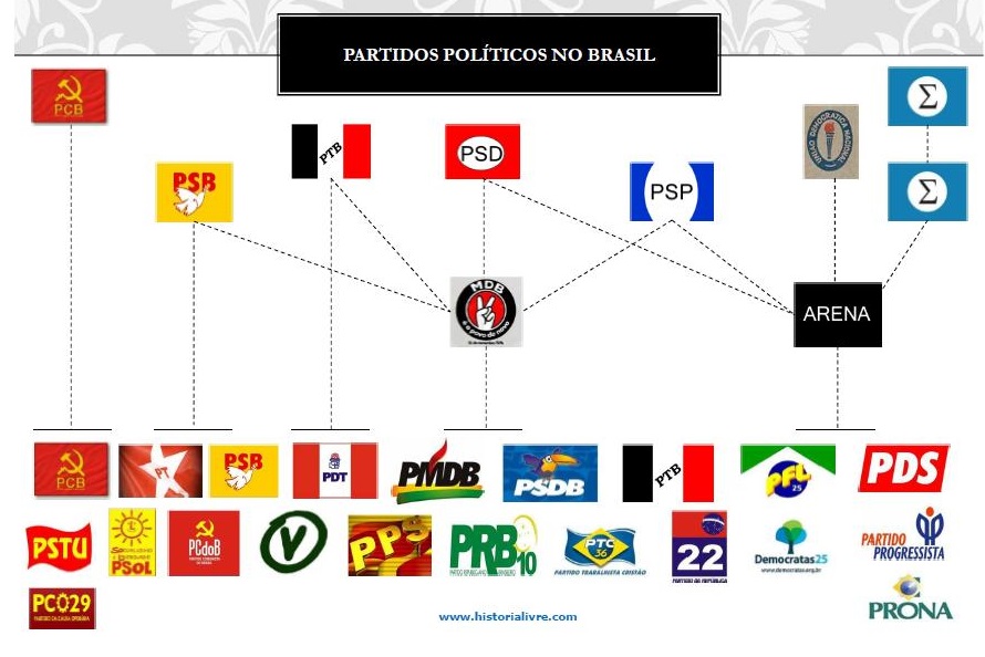 No momento, você está visualizando D – O que vemos no dia-a-dia